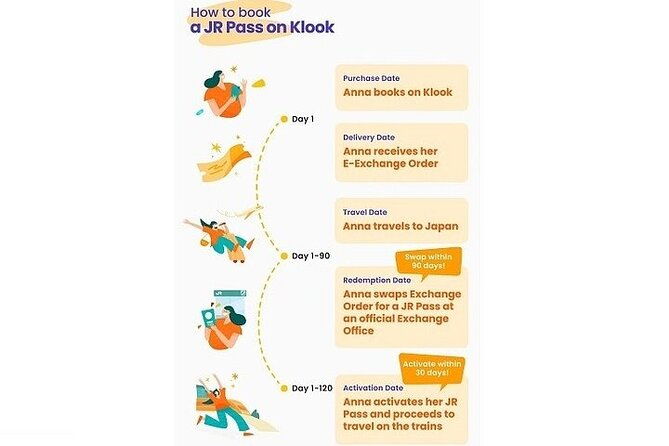 1-day-jr-pass-to-west-kansai-area
