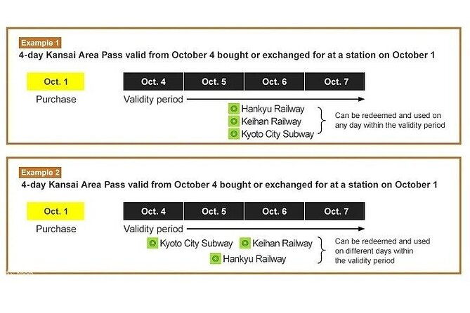 1-day-jr-pass-to-west-kansai-area