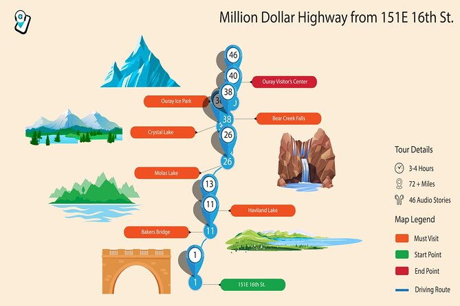 million-dollar-highway-self-guided-driving-audio-tour