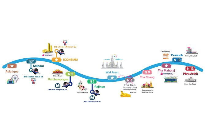 CTB Unlimited Hop CHAO PHRAYA RIVER: All Day River Pass - Frequently Asked Questions