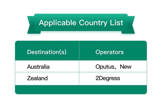eSIM 4G/5G Data Plan for Australia and New Zealand via QR Code - The Traveler Experience: What Do Reviews Say?