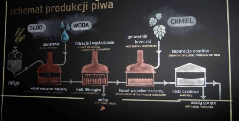 wroclaw-guided-tour-beer-tasting-2-hours