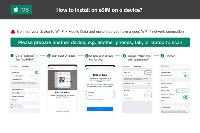 eSIM 4G/5G Data Plan for Australia and New Zealand via QR Code - Key Points