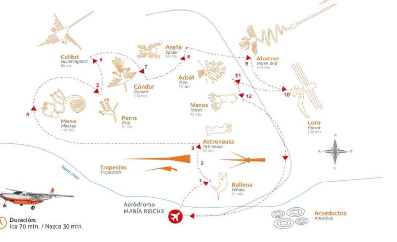 from-pisco-or-san-martin-port-nazca-lines-flight