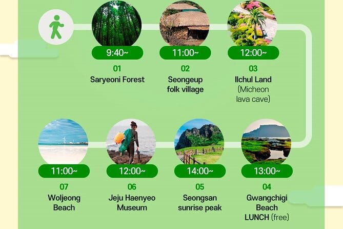Jeju Unesco Eest course Package Private Van Guided Tour - Who Would Love This Tour?