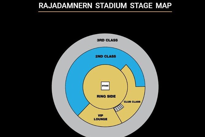Muay Thai Boxing Show with Ringside Seats at Rajadamnern Stadium - Who Should Book This Tour?