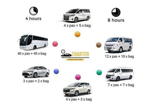 Penang Private Car Charter (5 Hrs) - Why Choose the Penang Private Car Charter?