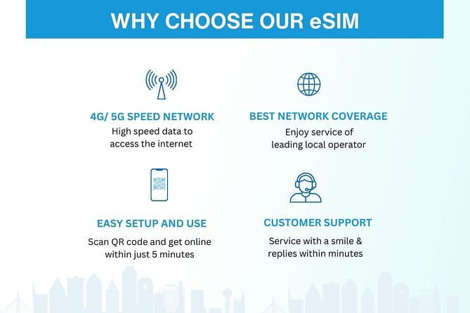 Hong Kong eSIM (3 - 30 Days. Up To 60GB of data) - The Itinerary & Practical Use