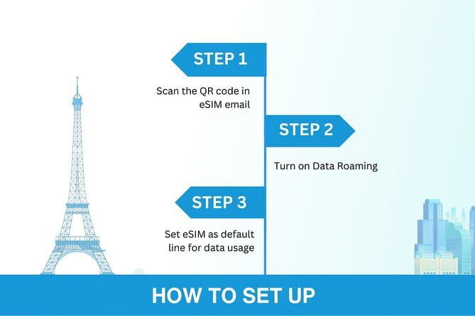 India eSIM (1 to 30 days. Up to 45GB of data) - Practical Tips for Using Your eSIM in India