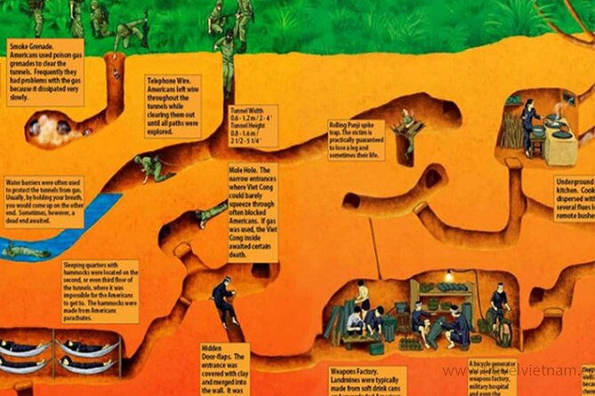 Adventure Cu Chi Tunnels and Mekong Delta Tour From HCM - The Value of This Tour