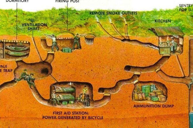 Must-see: A day to Cuchi Tunnels & Mekong Delta - FAQs