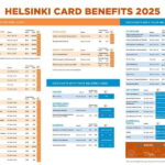 Helsinki Card City: Museums, Tours, Public Transit AB Zones - Final Thoughts