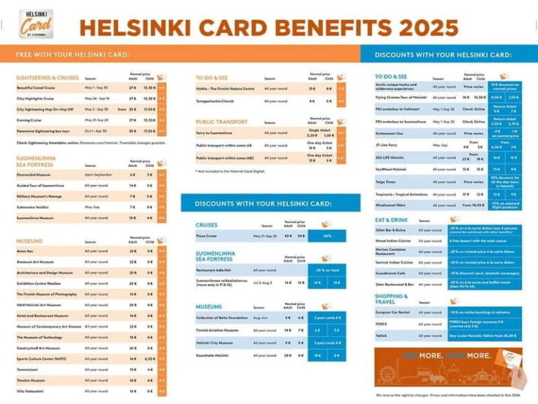 Helsinki Card City: Museums, Tours, Public Transit AB Zones - Final Thoughts