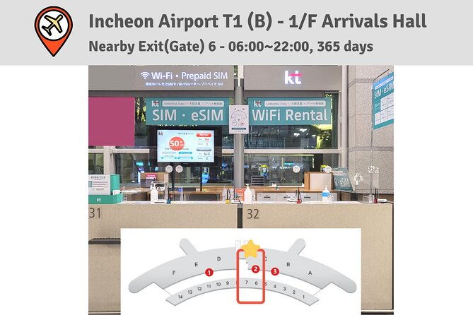 Korea SIM Card with SKT Unlimited Local Data & Voice Calls - Key Points