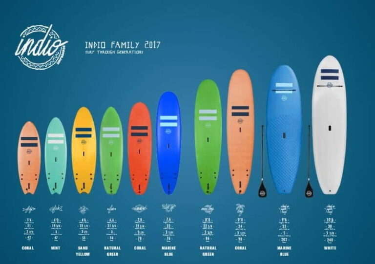 Playa de Las Américas: Surf Equipment for Rent - What Makes This Rental Stand Out?