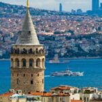 Istanbul: Private City Tour with pick up & drop off - A Detailed Look at the Itinerary