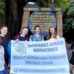 Kilimanjaro Climb - 6 Days Marangu Route - Detailed Itinerary Breakdown