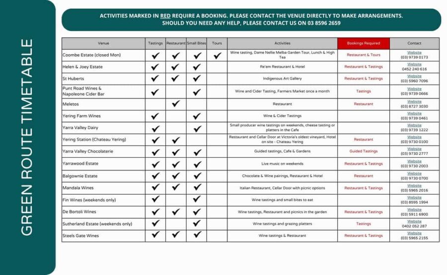 From Melbourne: Yarra Valley Hop-On-Hop-Off Bus Ticket - Route Breakdown: Red and Green for Different Interests