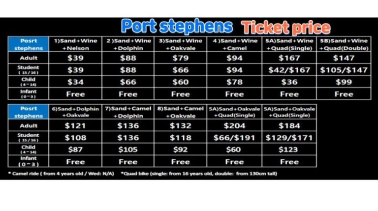 Sydney Port stephens (Private) - The Itinerary Breakdown