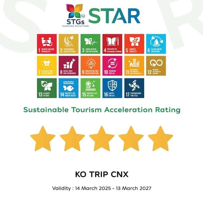 Chiang Mai Old City Twilight Walk Tour: Lanna Majestic Glow - The Itinerary: What You’ll See and Feel