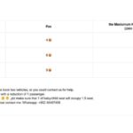 From Sapporo: Private Customized Day Tour to Otaru - The Price and Its Value