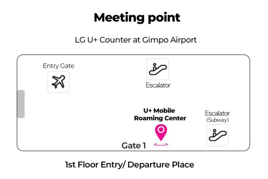 Gimpo Airport: Traveler SIM and T-money Transportation Card - The Practical Benefits of the Package