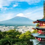 Private Mt. Fuji Day Trip from Tokyo with English-Speaking Driver - Detailed Breakdown of the Itinerary