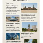 Tashkent: Old City & Modern City Walking Tour - The Sum Up