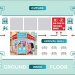 Vietnam 7 Day 30GB Tourist SIM Rental - Why Travelers Love This SIM