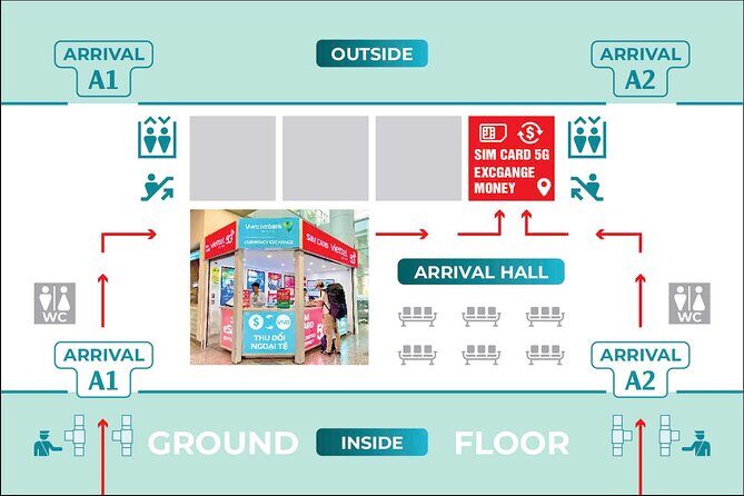 Viettel SIM for Vietnam 15 Days 5GB Per Day eSIM and Physical - Practical Considerations & Tips