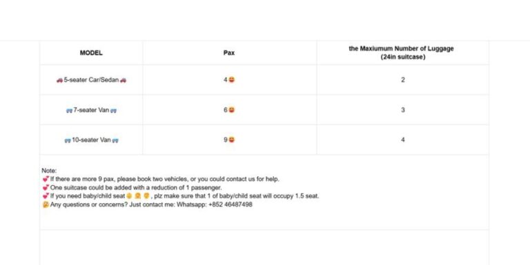 Kobe/Osaka to Mt. Rokko, Kitano Ijinkan & Arima Onsen Tour - What’s Included and What’s Not?