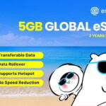 1GB -30GB Global Data Plan, Stay Connected Wherever you go - Meeting Point and Activation