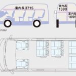 Big Drive Transfer Service, Tokyo&YokohamaMt. Fuji, Hakone, etc. - What to Expect During Your Trip