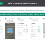 eSIM 4G/5G Data Plan for Japan via QR Code - Who Should Consider This eSIM?