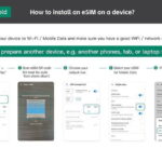 eSIM 4G/5G Data Plan with VPN for China Hongkong and Macau - Why Choose an eSIM for Hong Kong, Macau, and China?