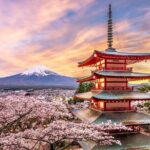 Flower Viewing at Kawaguchiko & Mt. Fuji Day Tour with Kusa Mochi - Exploring the Itinerary: From Iconic Views to Cultural Gems