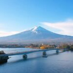 From Tokyo: Mount Fuji Full Day Customizable Tour with Guide - What’s Included and How It Adds Value