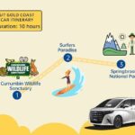 Gold Coast Private Customize One Day Tour - The Sum Up