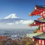 Guided Mt. Fuji Day Trip from Tokyo with English Guide - Lake Kawaguchi: Reflecting Mt. Fuji