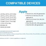 Indonesia eSIM (3 to 30 days. Up to 60GB of data) - Frequently Asked Questions (FAQs)