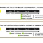 JR West Kansai Area Pass 2 Day Pass - The Practical Details