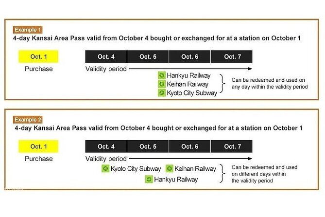 JR West Kansai Area Pass 2 Day Pass - The Practical Details