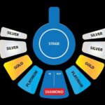 Phuket Circus : The Adrenaline Rush Show Tickets (Aqua Circus) - Who Should Consider This Experience?