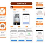 Special 35% OFFKorea eSIM with SKT Unlimited LTE data + Voice - A Closer Look at the Itinerary and Service Points