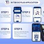 Thai Go 1-Day Pass: Unlimited Bangkok Electric Public Transport - The Itinerary: Explore Bangkok’s Key Spots at Your Own Pace